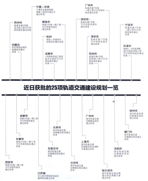 8000亿25项轨道交通建设规划矿山机械行业将受益