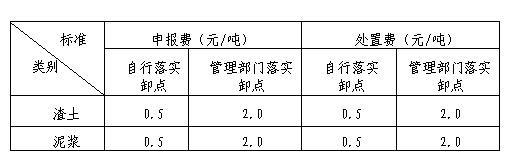 上海市建筑垃圾、渣土及泥浆申报费、处置费、运输费价格信息