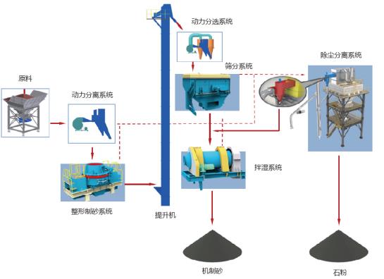 918博天堂股份制砂楼绿色、环保，获客户认可