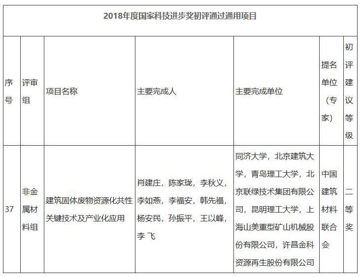 重磅｜国家科学技术进步二等奖：“建筑固体废物资源化共性关键技术及产业化应用”项目