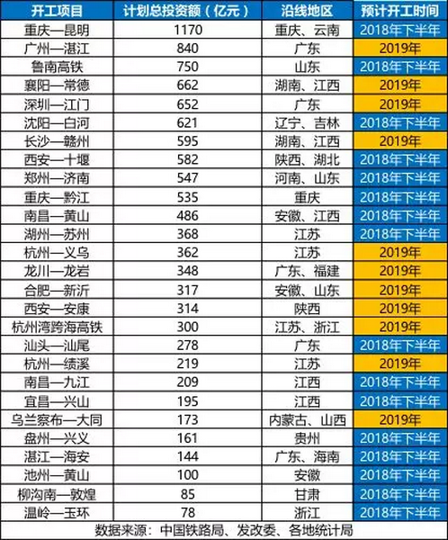 砂石骨料大商机——万亿基建来袭，27个高铁项目将开工建设