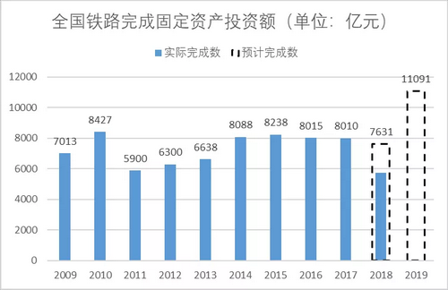 砂石骨料大商机——万亿基建来袭，27个高铁项目将开工建设