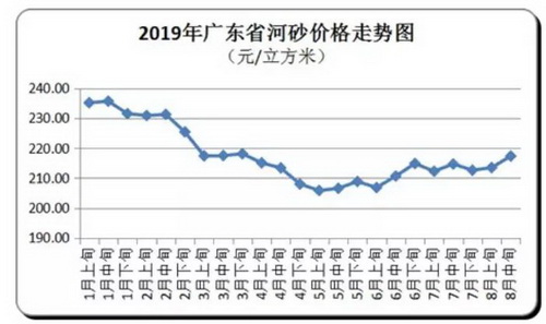 价格“失控”！砂石、混凝土、水泥、煤炭上千家企业涨价！