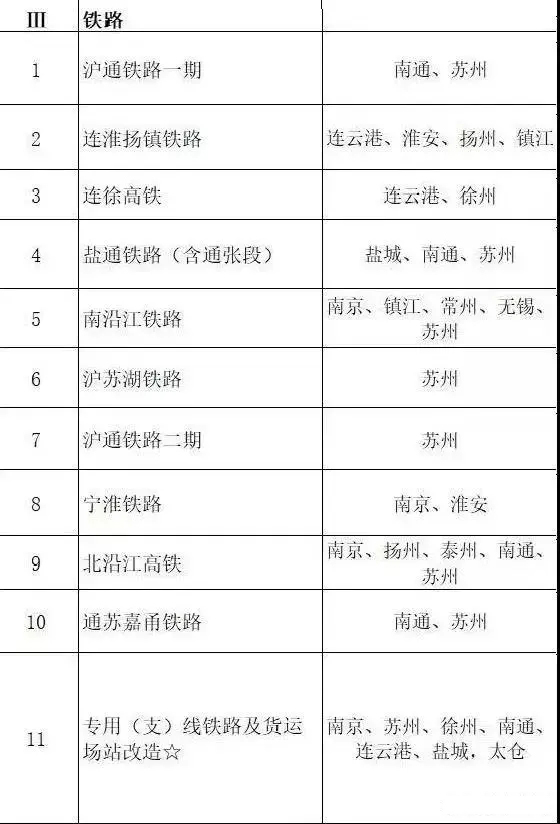 总投资超10万亿！冀苏豫等6省市2020重大项目一览