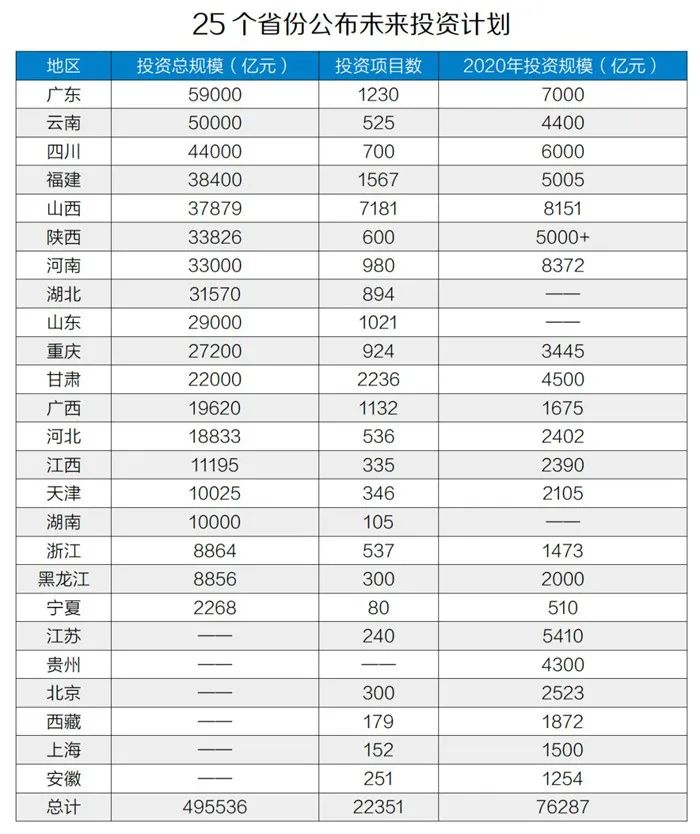 50万亿元！砂石骨料助力基建投资，推动经济稳增长！