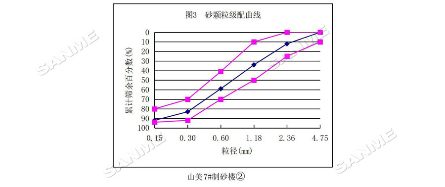 【项目】制砂原料含泥量高？918博天堂股份有办法！带您走进池州长九（神山）制砂楼项目，看918博天堂股份如何解决这个问题