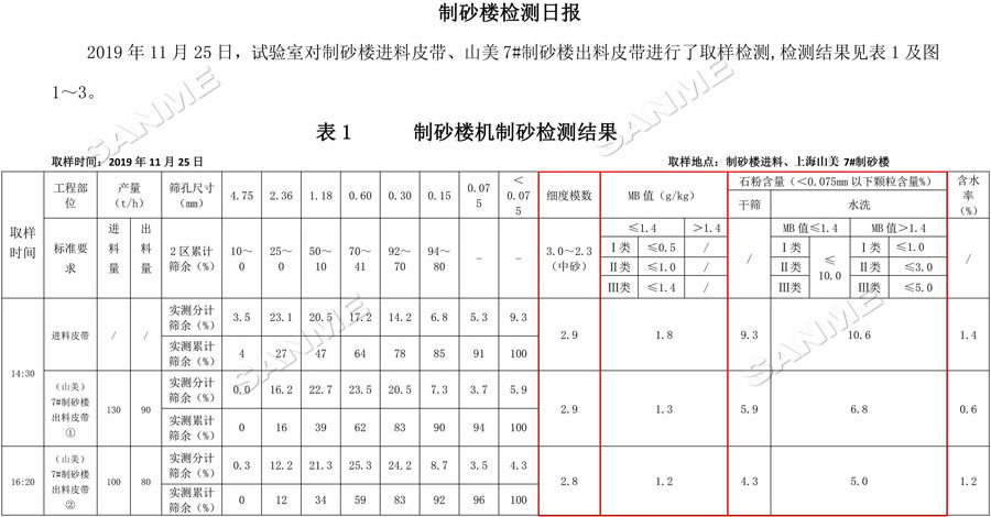 【项目】制砂原料含泥量高？918博天堂股份有办法！带您走进池州长九（神山）制砂楼项目，看918博天堂股份如何解决这个问题