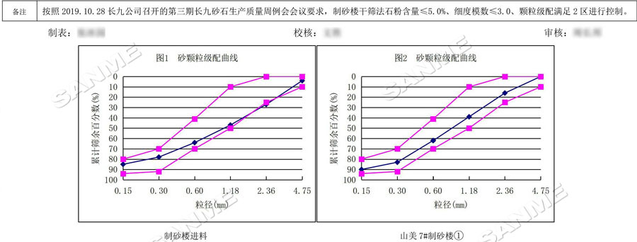 【项目】制砂原料含泥量高？918博天堂股份有办法！带您走进池州长九（神山）制砂楼项目，看918博天堂股份如何解决这个问题