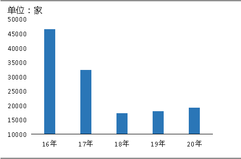 环保“高压”全国砂石矿山总量、河砂开采量不降反升，释放砂石产能补充国内砂石市场供应！