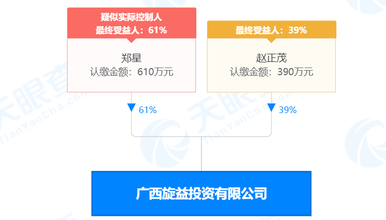 疯狂！广西南宁交投7.61亿元拍得一宗花岗岩采矿权，竟需35.7年才能收回成本？