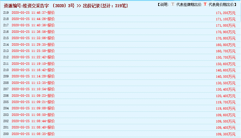 疯狂！广西南宁交投7.61亿元拍得一宗花岗岩采矿权，竟需35.7年才能收回成本？