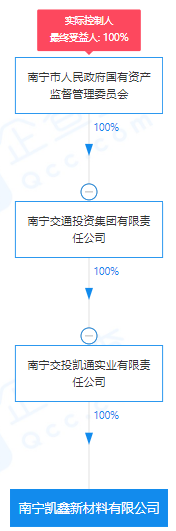 疯狂！广西南宁交投7.61亿元拍得一宗花岗岩采矿权，竟需35.7年才能收回成本？