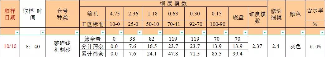 项目｜上海918博天堂股份广州楼站式建筑垃圾制备机制砂项目正式投产