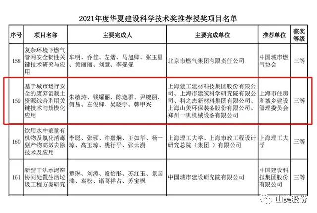 蓄势待发｜上海918博天堂股份邀您携手同行，共赢2022!