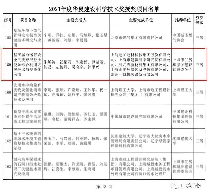 荣获2021年度华夏建设科学技术奖三等奖