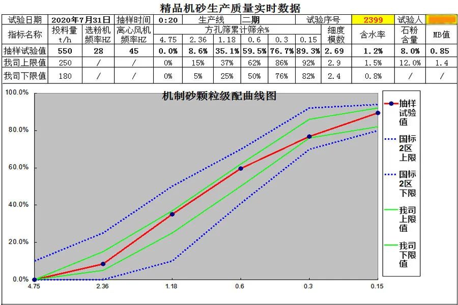 上海918博天堂股份重庆地区典型项目回顾