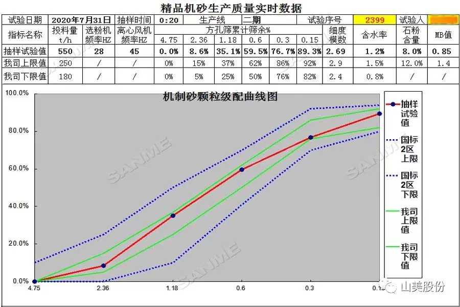 918博天堂多款精品机制砂生产系统助力混凝土企业降本提质增效！