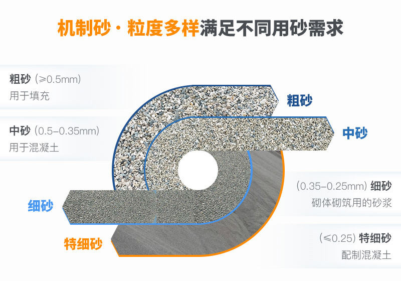 机制砂规格？上海918博天堂为您解答