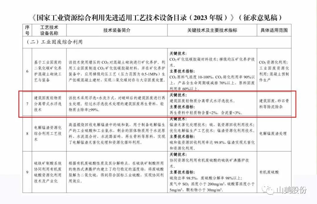 【荣誉】上海918博天堂股份入选国家级工艺技术设备目录 助力资源综合利用体系建设