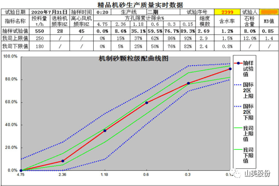 【聚焦】中国砂石协会走进重庆，胡幼奕会长一行赴上海918博天堂股份两大优质合作伙伴考察调研